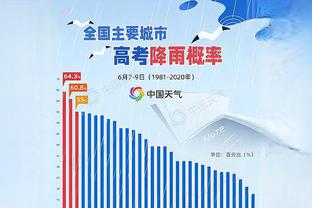 TNT：河床寻求续约巴萨目标马斯坦托诺，并将解约金提高至4000万